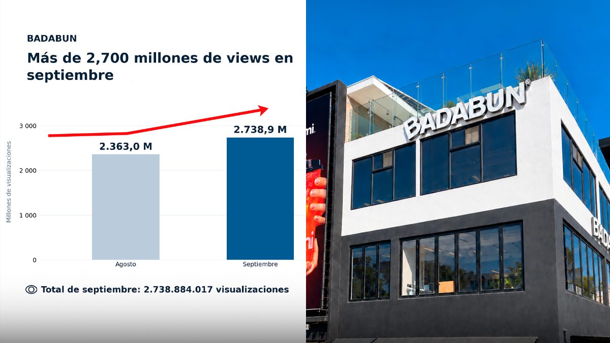 Badabun supera los 2,700 millones de visualizaciones en septiembre de 2026